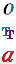 Font Symbols