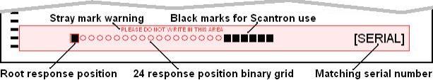 Litho-code