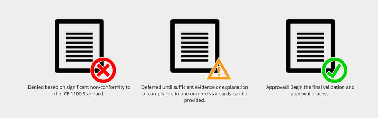 Denied Deferred Approved