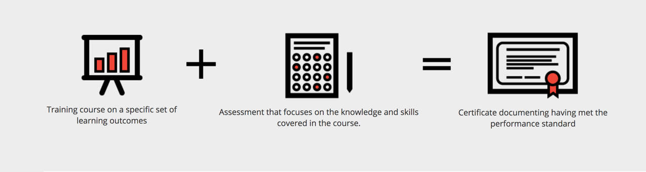 Presentation Calculator Certificate