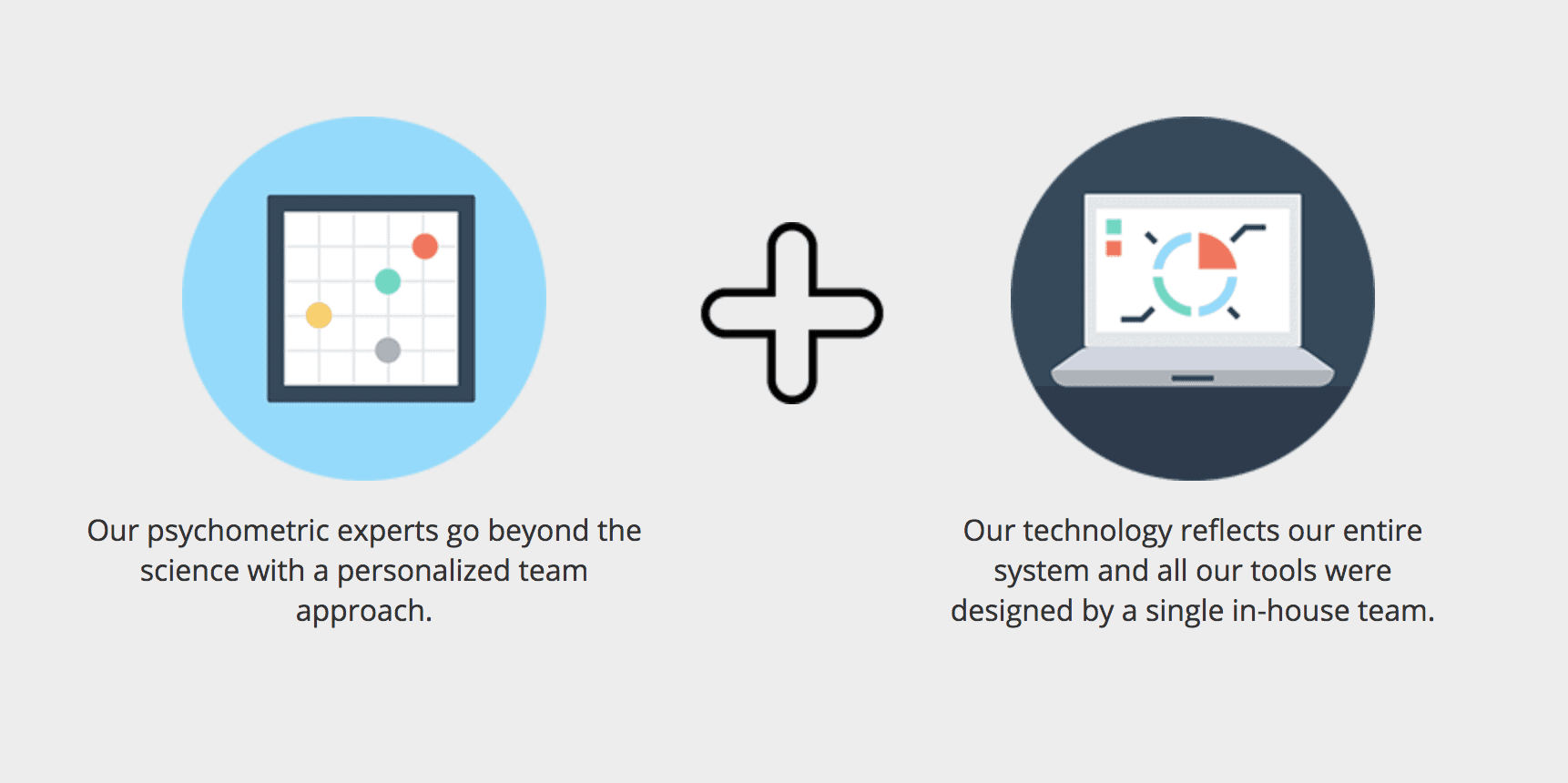 psychometrics Technology