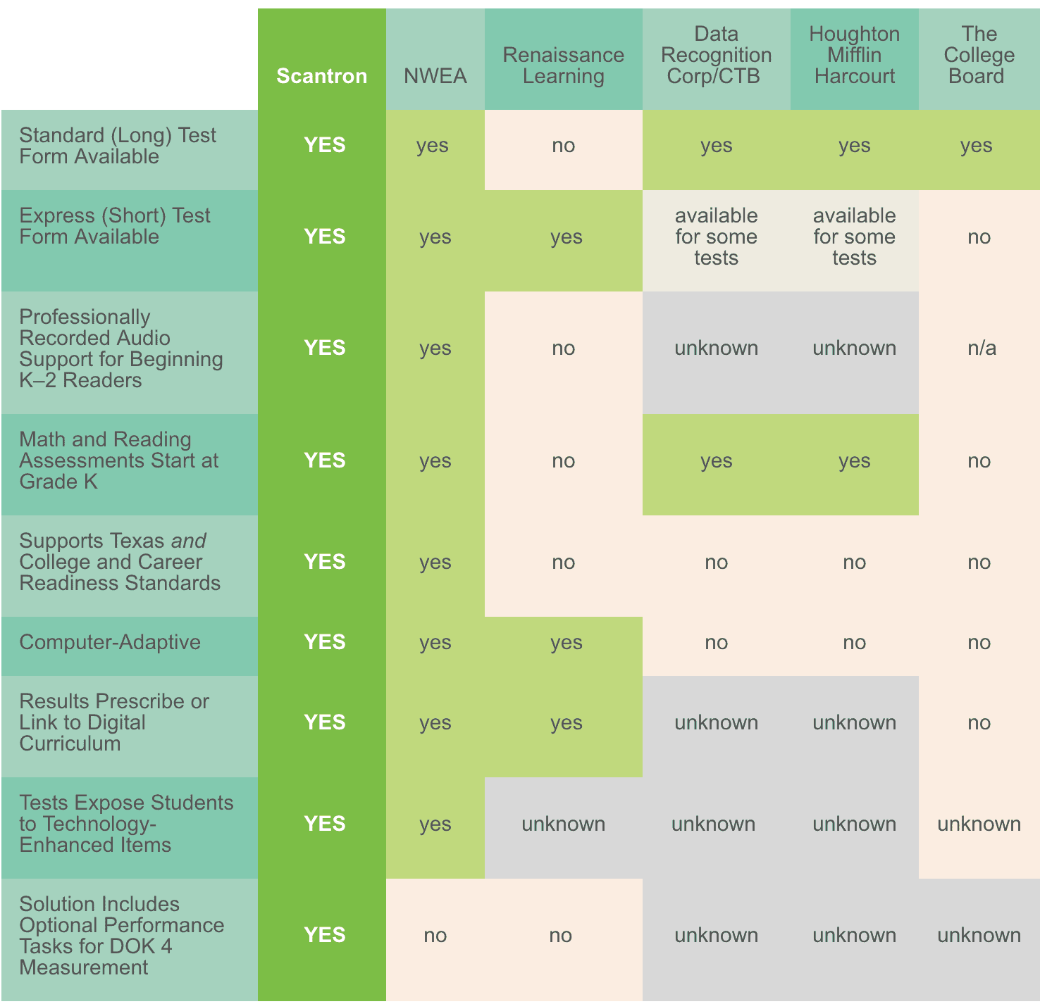 Scantron Score Chart