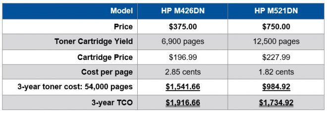 Printer_Cartridge_TCO