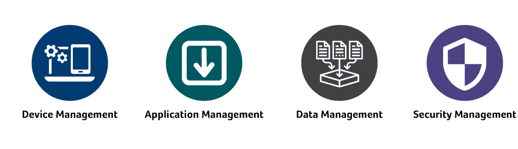 Mobile Device Management